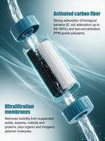 Aquanaut 2.0 — Modern Personal Filtration